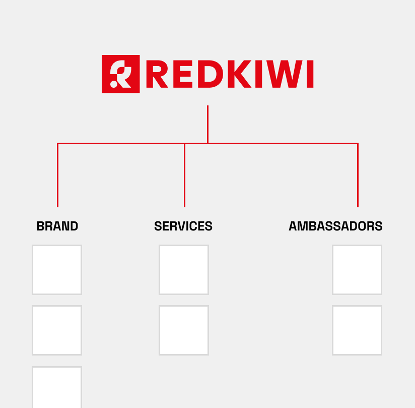 Redkiwi campagne architectuur schema campagne concept